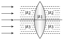 Physics-Ray Optics-86508.png